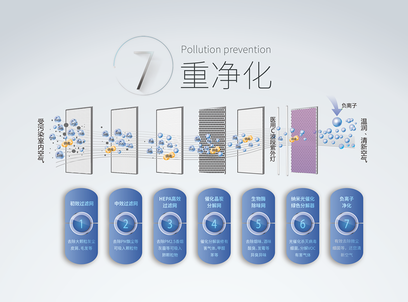 霧霾、粉塵、甲醛、細(xì)菌等常見空氣問題，一招幫您輕松解決，這次我是認(rèn)真的！