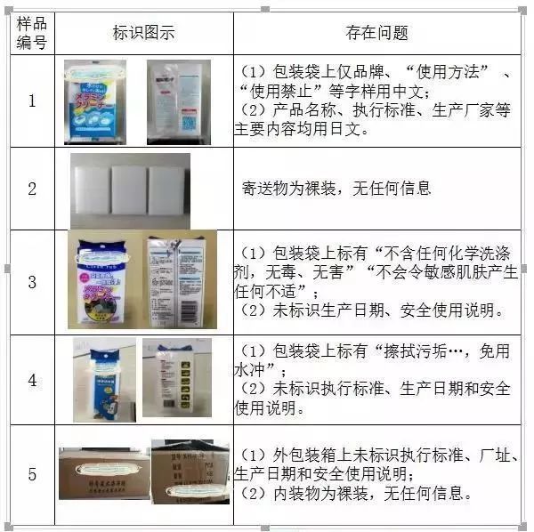 廚房去污神器“魔術(shù)擦” 竟然甲醛超標(biāo)！ 你家有嗎？