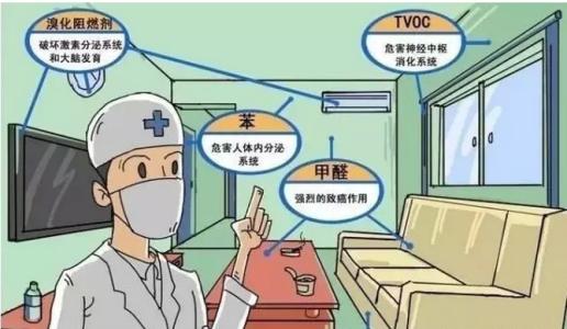 甲醛釋放周期長，裝修甲醛超標怎么辦