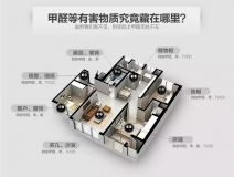 什么樣的甲醛檢測機構才是專業(yè)、靠譜的