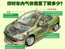 新車去除甲醛的知識你知道多少？