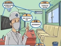 安全、快速除甲醛的秘密，就是這一點(diǎn)