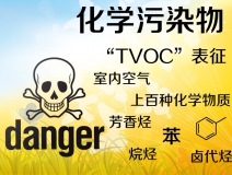 TVOC是什么？怎么去除TVOC？
