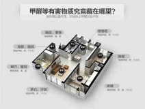 看看新房裝修之后讓人擔(dān)心的除甲醛問(wèn)題