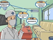 2017年甲醛檢測(cè)刻不容緩