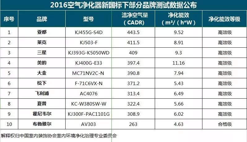 央視新聞直播間曝光空氣凈化器行業(yè)亂象，涉嫌貼牌生產(chǎn)、商家虛假宣傳