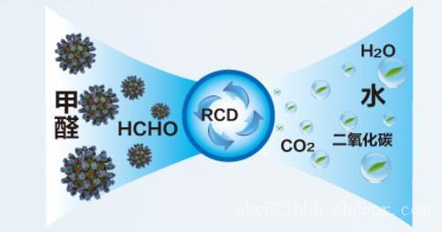 放在甲醛房間里的房間還能吃嗎？
